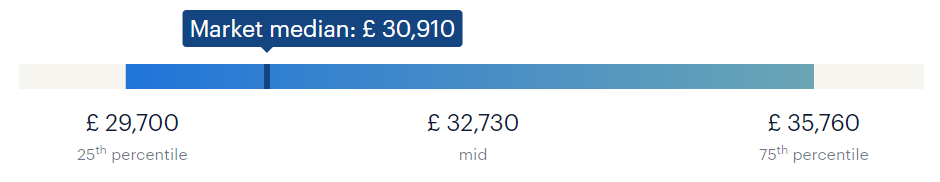 Accountant Salary Checker How Much Do Accountants Earn Randstad UK